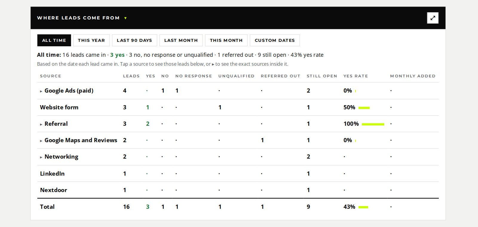 Client Leads Portal, picture 2