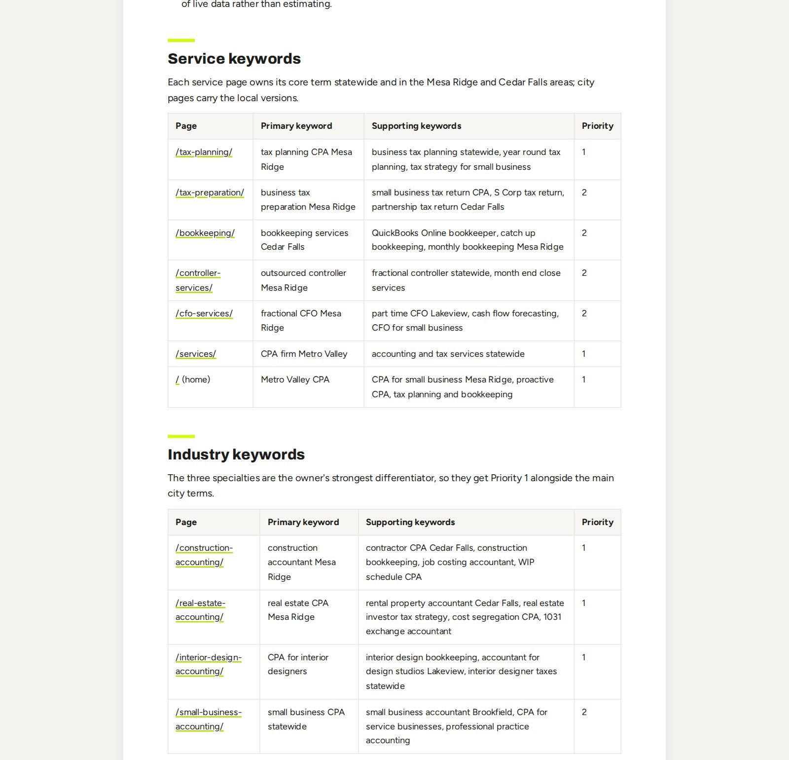 Google Business Profile & SEO Plans, picture 2